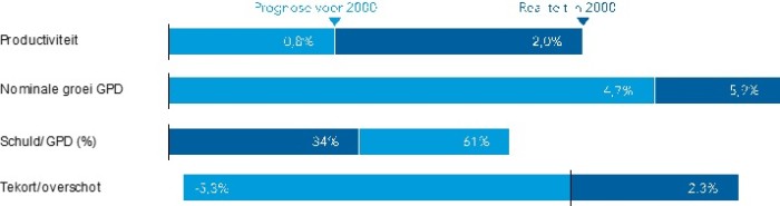 PC-voorspellingen in 1993